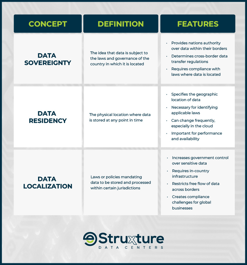 estruxture-blog-datasovereignty-inline2