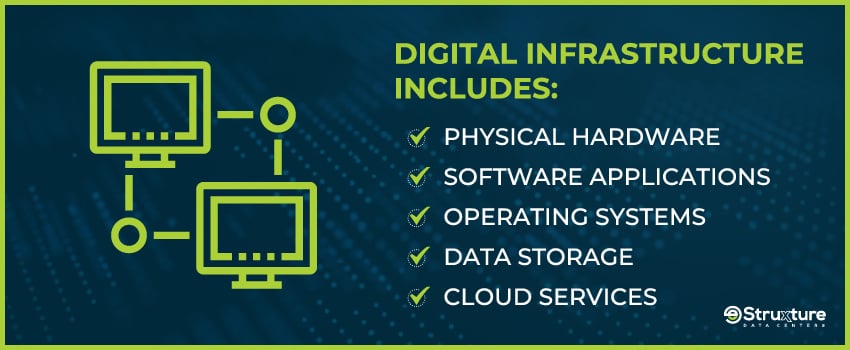 estruxture-blog-quickguidedigitalinfrastructure-inline1